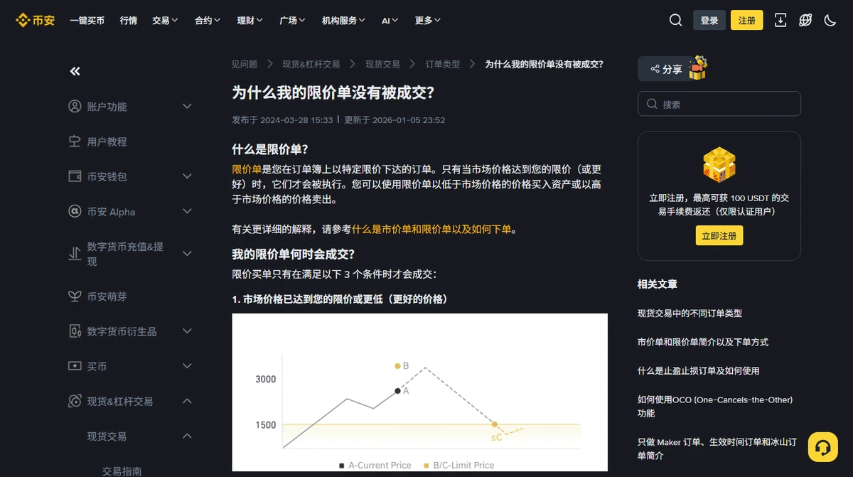 币安公开帮助页：限价单未成交说明、文档日期和限价买单成交条件第一项