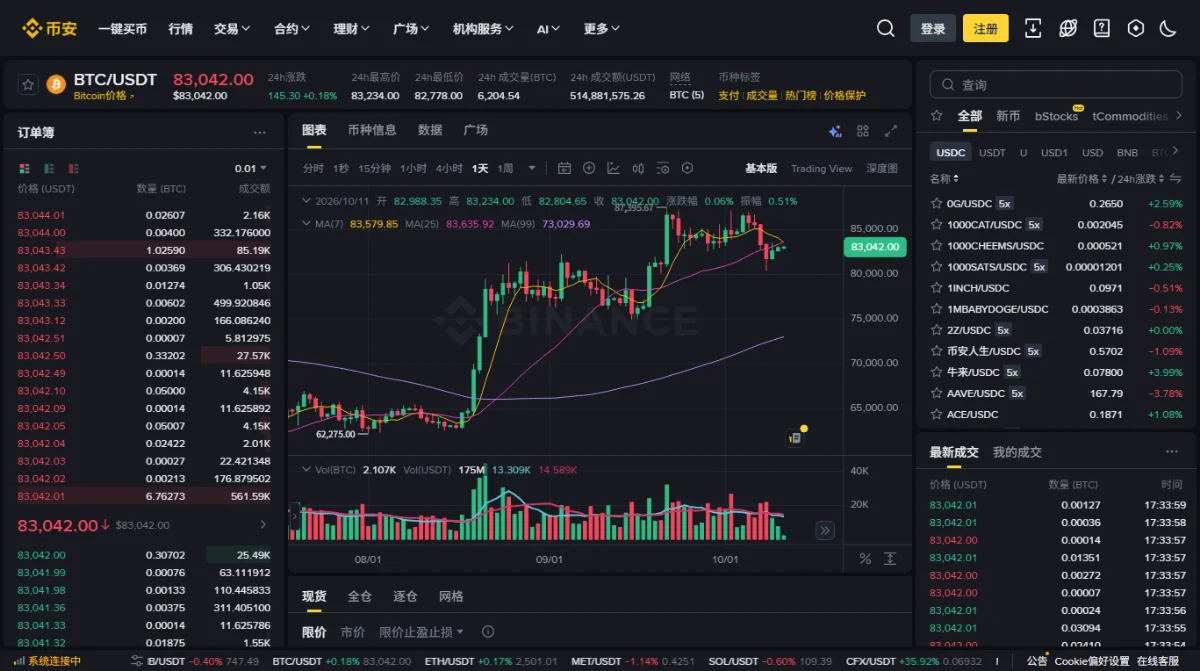 币安网页版 BTC/USDT 现货交易页：左上角交易对与最新价，左侧红绿两段订单簿，中间 K 线图，右侧交易对列表与最新成交，底部可见现货、全仓、逐仓、网格标签和限价、市价选项